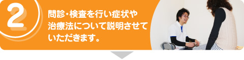 問診・検査を行い症状や治療法について説明させていただきます。