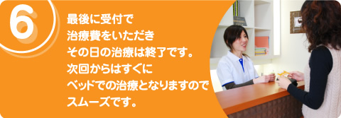最後に受付で治療費をいただきその日の治療は終了です。次回からはすぐにベッドでの治療となりますのでスムーズです。