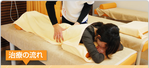 治療の流れ